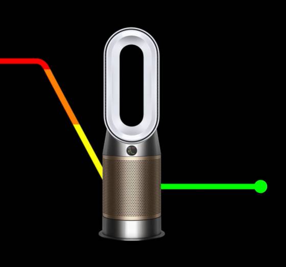 Dyson Türkiye