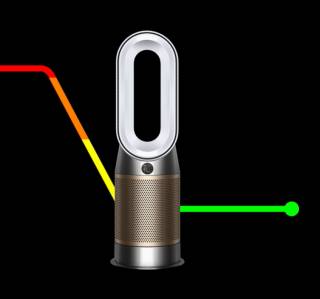 Dyson Türkiye